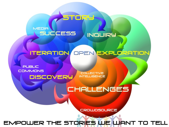 Empower the stories we want to tell...